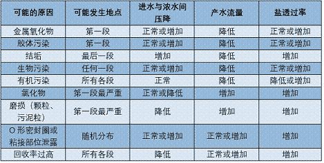 ����ˮ̎�턩�S��ROĤ��Ⱦح15�l�����P�ĵļ��g���}