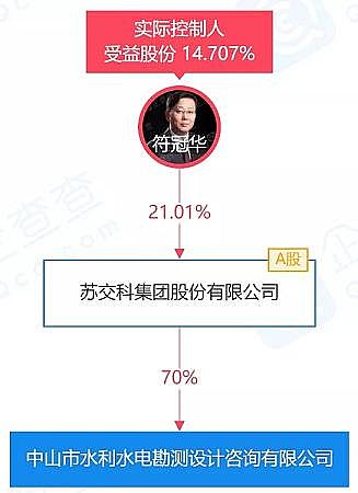 �๦�ܺ��Қ��V�ϏS��9��!�@Щˮ���O(sh��)Ӌ(j��)Ժ�����h(hu��n)�����й�˾��ُ(g��u)��