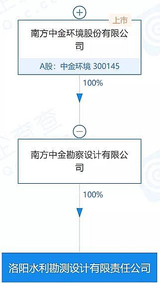 �๦�ܺ��Қ��V�ϏS��9��!�@Щˮ���O(sh��)Ӌ(j��)Ժ�����h(hu��n)�����й�˾��ُ(g��u)��