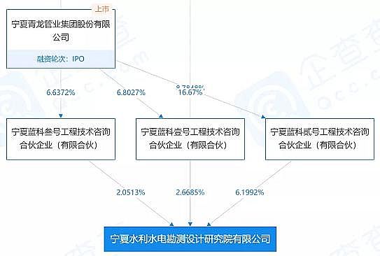 �๦�ܺ��Қ��V�ϏS��9��!�@Щˮ���O(sh��)Ӌ(j��)Ժ�����h(hu��n)�����й�˾��ُ(g��u)��