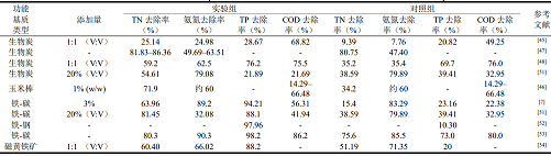 ���x�����ɽ�r�V�ϏS�ҝ����˹�����л��|(zh��)����ˮ�����е����ÙC���c�x��ԭ��