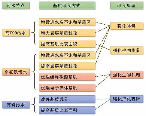 ���x�����ɽ�r�V�ϏS�ҝ����˹�����л��|(zh��)����ˮ�����е����ÙC���c�x��ԭ��