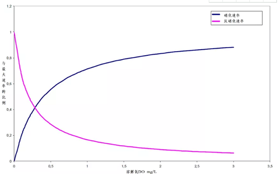 ���x�۱�ϩ����PAM���a(ch��n)�S����ˮ�S����صİ����z�y�cDO����