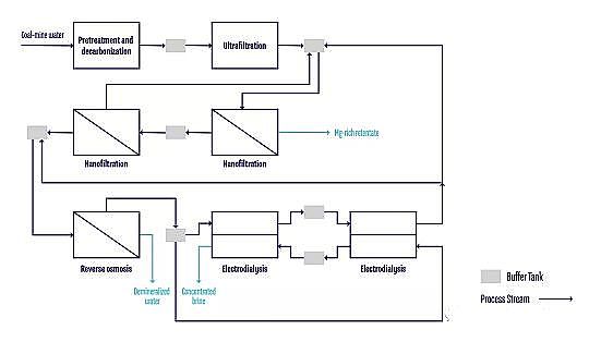 �๦�ܶ���������������a�S�����}ˮZERO BRINE����ѭ�h�����r���Ĺ��Iˮ̎��