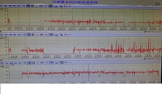 ��(y��u)�|(zh��)Һ�渲�w��S����ˮ�S�п�Ӌ(j��)��C(j��)�Ĕ�(sh��)��(j��)����