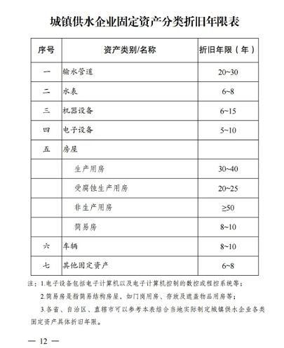 �Ϻò��P��w�S�����^���a�S�Ұl��ί��ס�����ό����ˮ�r������Ҫָʾ!