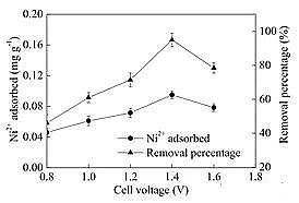 ���x���၆�F���a�S���������ȥ�x�Ӽ��gȥ���像Uˮ�е͝�ȵ���x��
