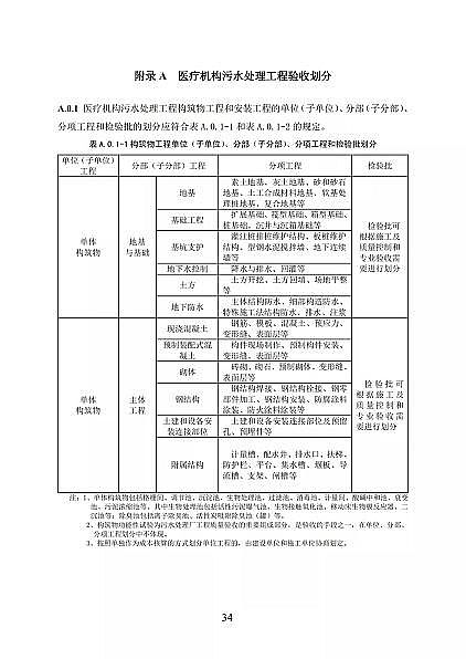 ��Ʒ���x�ӽ��Q��֬�S�҇����l��ί�t���C����ˮ̎�����̼��g�˜�(������Ҋ��)