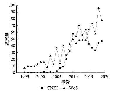 �ϵȷ�Cб���������a�S�һ����īIӋ���������r��������ˮ̎���о��B�ݽ���