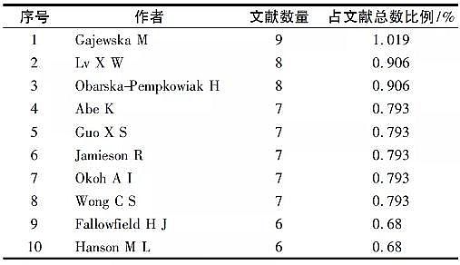 �ϵȷ�Cб���������a�S�һ����īIӋ���������r��������ˮ̎���о��B�ݽ���