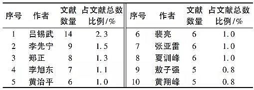 �ϵȷ�Cб���������a�S�һ����īIӋ���������r��������ˮ̎���о��B�ݽ���