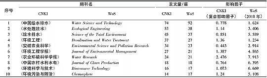 �ϵȷ�Cб���������a�S�һ����īIӋ���������r��������ˮ̎���о��B�ݽ���