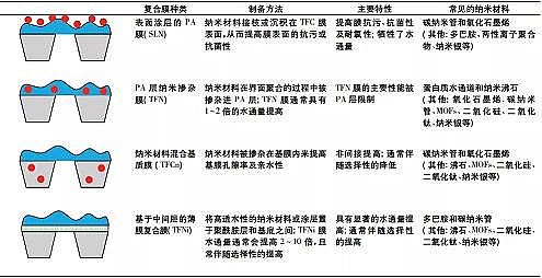 �¿����w�W�����ϏS�����ͼ{�VĤ��ˮ̎���cˮ�����е��о��Mչ