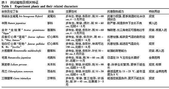 ��Ч�Z��ʯ�V�����a�S���ķN����ˮ��ֲ��M�ό����I�B��ˮ�w�ă���Ч��