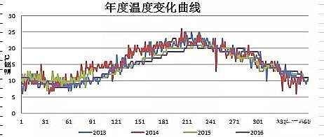 ���_ϴ�̱��Vñ���a(ch��n)�S����ˮ̎��S�ļ���(ji��)���\(y��n)���wϵ�Ľ��O(sh��)̽ӑ