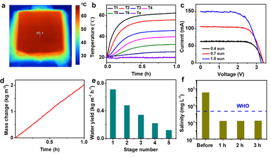 ̼Դ�����c�S�ґ�(y��ng)���ڸߝ��}ˮ̎���Ĺ���༉���s������ͨ�^�Ԅӛ_ϴ�M(j��n)��늡�ˮ���}�ռ�