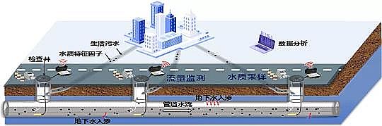 ���|4A���ӺY���a�S��ϵ�y˼�SԔ������ˮ���S�W��Դ���������g