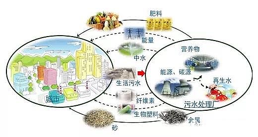 �Ϻ������ɽ�r�V�����a�S����ˮ̎��S=�YԴ/��Դ���S�����m���ڌ��`