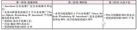 �Ϻ������ɽ�r�V�����a�S����ˮ̎��S=�YԴ/��Դ���S�����m���ڌ��`