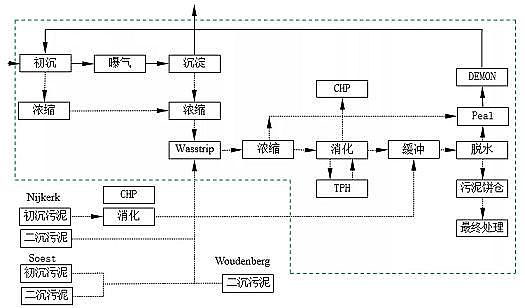 �Ϻ������ɽ�r�V�����a�S����ˮ̎��S=�YԴ/��Դ���S�����m���ڌ��`