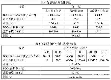 �ϵȸ����w�S��V�����a�S�ҷ������OӋ�����Լ�Ӌ�㹫ʽ�R��!