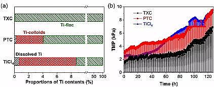 ȫ�¾ۺ��Ȼ��XPAC�S����}�ڻ���ȥ��΢��Ⱦ�Ｐ�p��Ĥ��Ⱦ�е��m����