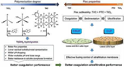 ȫ�¾ۺ��Ȼ��XPAC�S����}�ڻ���ȥ��΢��Ⱦ�Ｐ�p��Ĥ��Ⱦ�е��m����