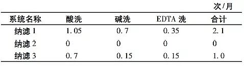 ���ܹ�������̿�S�Ҹ߷��x�{�Vϵ�y��ú�������}�Uˮ���ŷ��еđ���