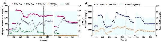 ���|̼Դ�S�����������ٟ��S�B�rҺ����������Ó��Ч�ܼ�΢����C���о�