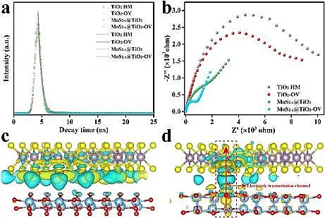 ����Һ�渲�w��S�ҏUˮ�YԴ��|��߻��Uˮ�ƚ�fͬ������Ⱦ��