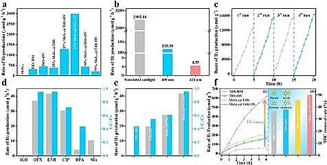 ����Һ�渲�w��S�ҏUˮ�YԴ��|��߻��Uˮ�ƚ�fͬ������Ⱦ��