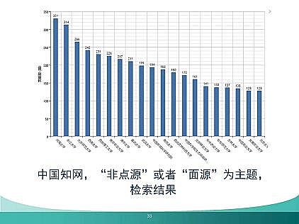 �¿�Ҹ����������ϏS��������Դ��Ⱦģ�M�c���ƣ������c����