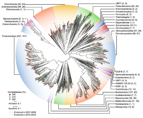 �ϵȉAʽ�Ȼ��X���a�S�������ˮ�S9���ۙ�l�F���f׃�ľ�����׃�ĳ�ˮ