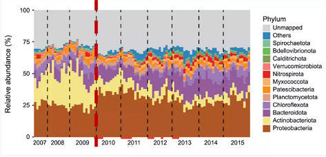 �ϵȉAʽ�Ȼ��X���a�S�������ˮ�S9���ۙ�l�F���f׃�ľ�����׃�ĳ�ˮ