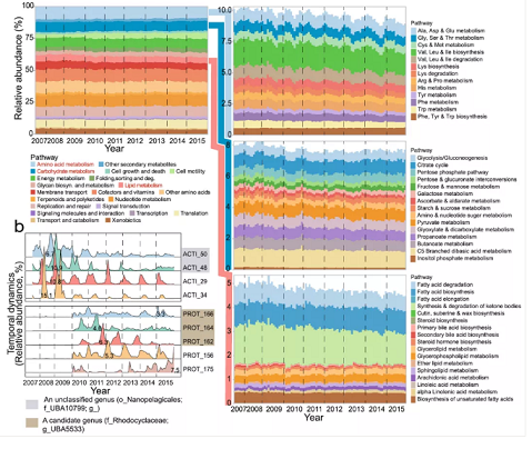 �ϵȉAʽ�Ȼ��X���a�S�������ˮ�S9���ۙ�l�F���f׃�ľ�����׃�ĳ�ˮ