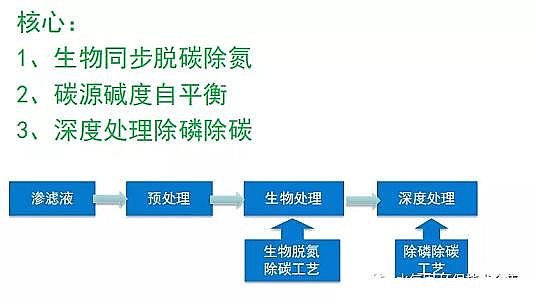 ������x�Ӿ۱�ϩ����CPAM���a(ch��n)�S�ҷ�Ĥ��̎������������B�VҺ̎����ˇ