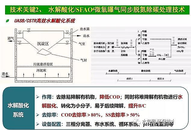 ������x�Ӿ۱�ϩ����CPAM���a(ch��n)�S�ҷ�Ĥ��̎������������B�VҺ̎����ˇ