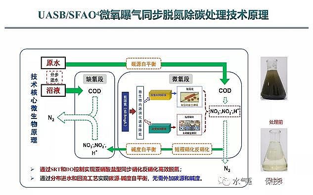 ������x�Ӿ۱�ϩ����CPAM���a(ch��n)�S�ҷ�Ĥ��̎������������B�VҺ̎����ˇ