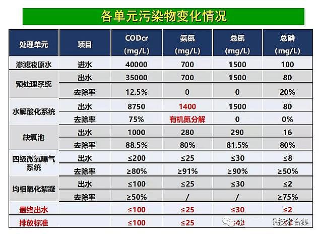 ������x�Ӿ۱�ϩ����CPAM���a(ch��n)�S�ҷ�Ĥ��̎������������B�VҺ̎����ˇ