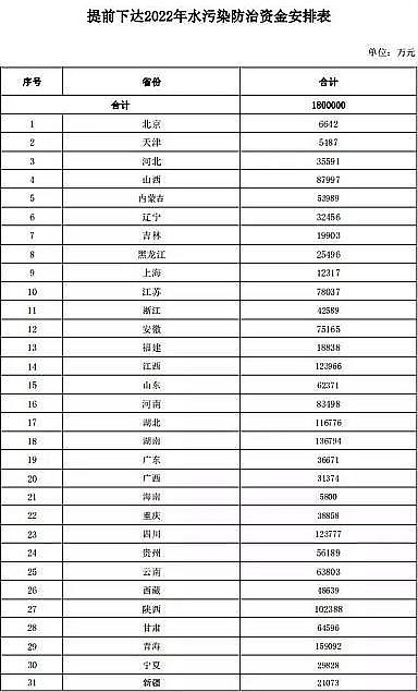 �Ϻ��w�S��V�ϏS��ؔ�������_2022��ˮ��Ⱦ�����Y���A�㣬͸¶��ʲô��̖?