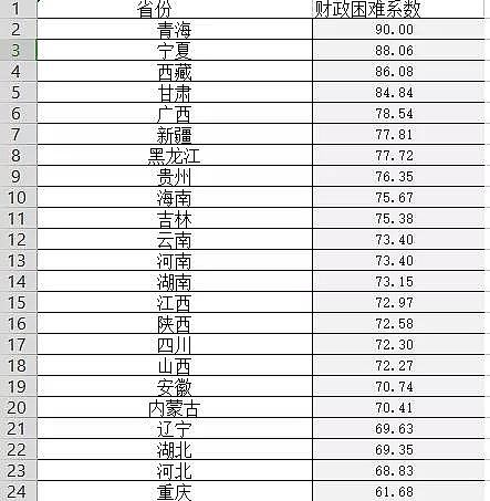 �Ϻ��w�S��V�ϏS��ؔ�������_2022��ˮ��Ⱦ�����Y���A�㣬͸¶��ʲô��̖?