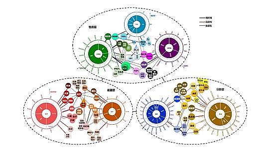 �ϺÉAʽ�Ȼ��X���a�S��ˮ��Һ���|�cˮ��Ⱦ���ƹ�ˇ�໥���õ���Ҫ��