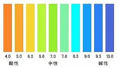 ��(y��u)�|(zh��)ˮ̎�����ϏS����ApH��ʲô��pHֵ�����p��С������H�Ǵ�?