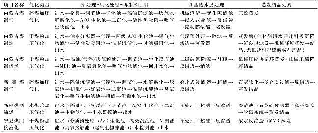 �¿���ˮñ���a�S�Ұl�F��ú�����Uˮ�����ŷż��g�����c�������h