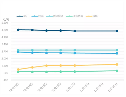 �������w�W���������a�S����ߜp�a90%�����ֻ���ԭ�ϬF���๩��!