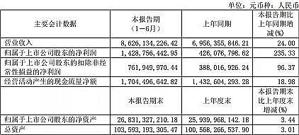 �����Z��ʯ�V�����a(ch��n)�S�����y��2021�꣬�@Щ��˾����������ʮ�|!�h(hu��n)���ИI(y��)�������?