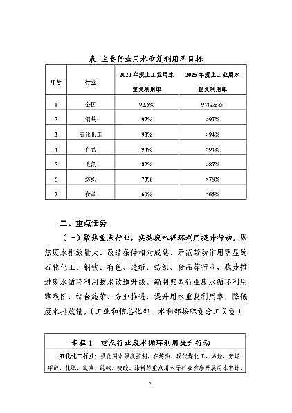 ����?x��)������������c�S������ί(li��n)��ӡ�l(f��)�����I(y��)�Uˮѭ�h(hu��n)���Ì�ʩ������