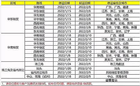 �Ϻ����၆�F�S(ch��ng)��ͣ��ͣ�a(ch��n)+����ͣ�\(y��n)�����S(ch��ng)ֹͣ�ӆΣ��ٲ���؛������!