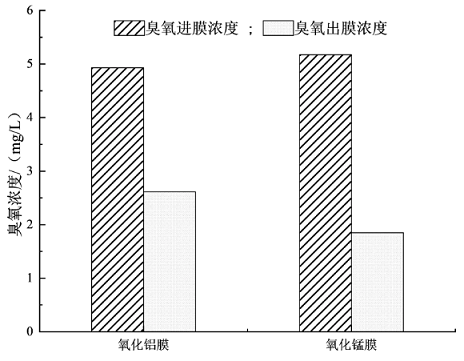 �๦�������X�S�ҳ���/�մ�Ĥ��ˇ��ˮ̎���е��о��Mչ