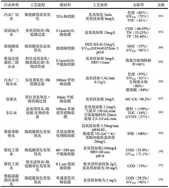 �๦�������X�S�ҳ���/�մ�Ĥ��ˇ��ˮ̎���е��о��Mչ